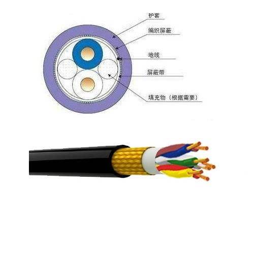 屏蔽電纜廠家，屏蔽電纜解剖圖，屏蔽電纜型號(hào)